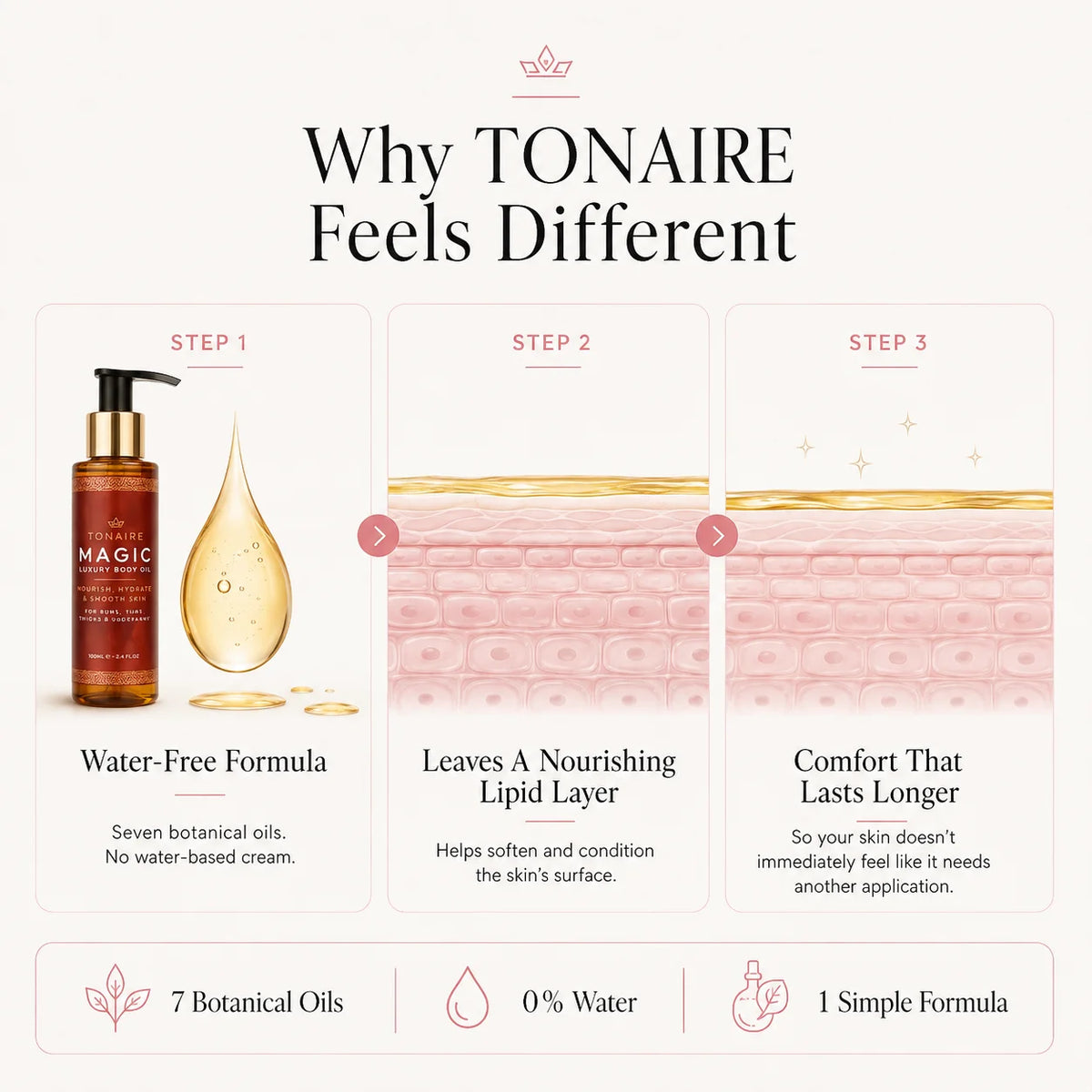 MAGIC RELIEF BODY OIL