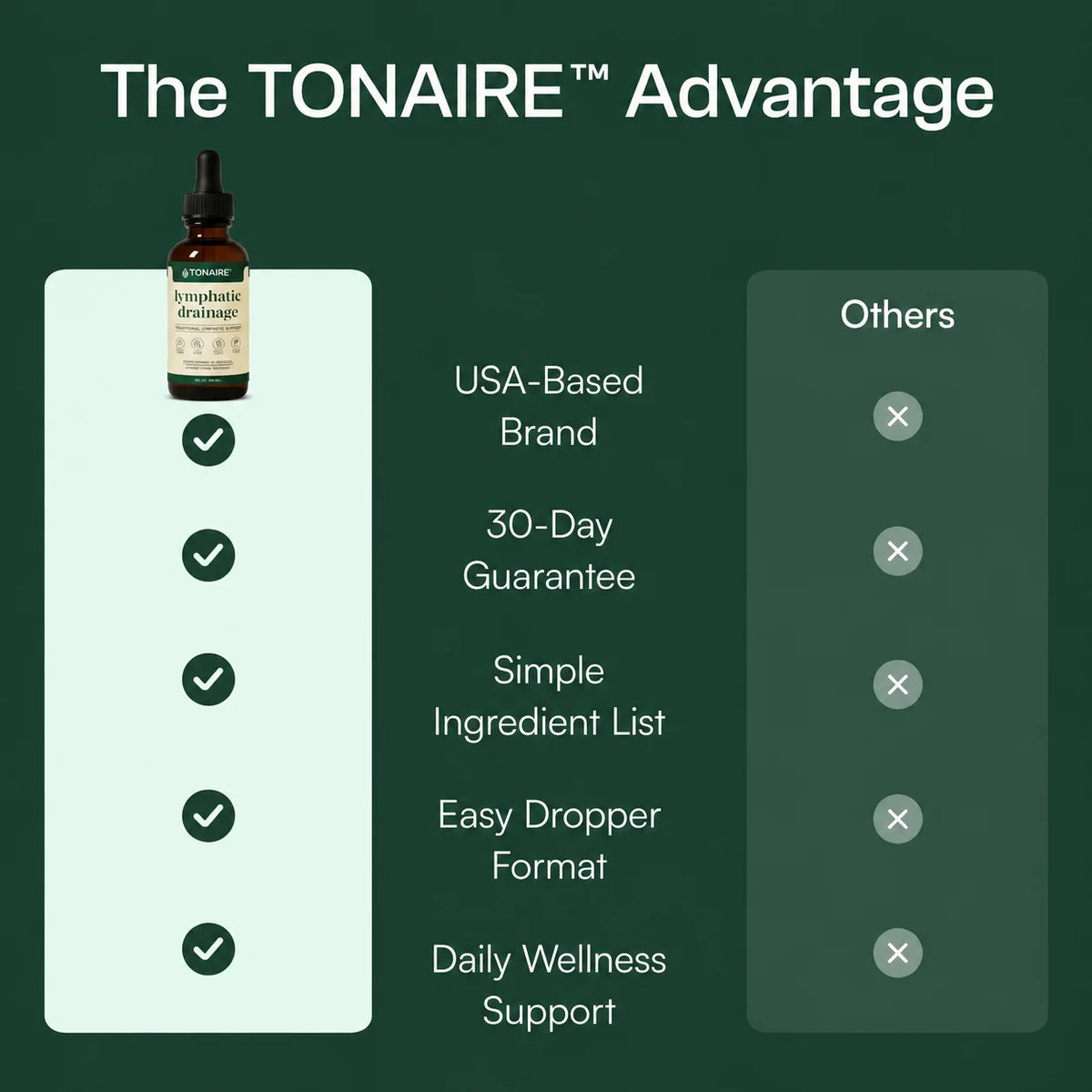 Tonaire® Lymphatic Drainage Drops